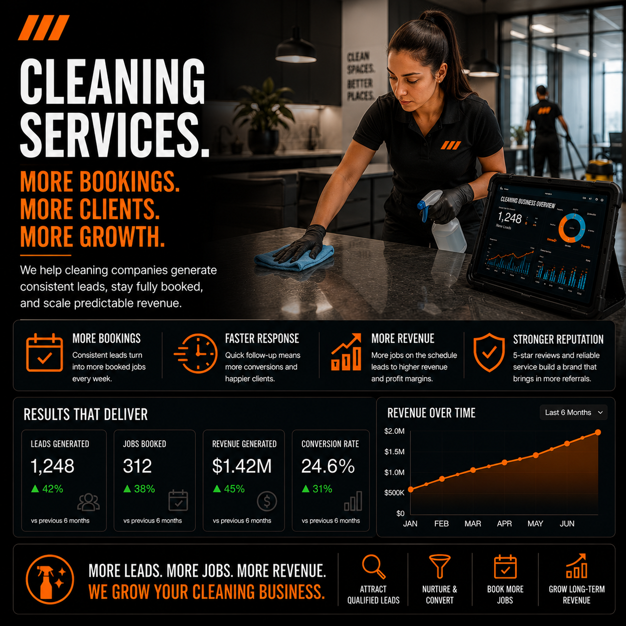 cleaning services pinnacle marketing