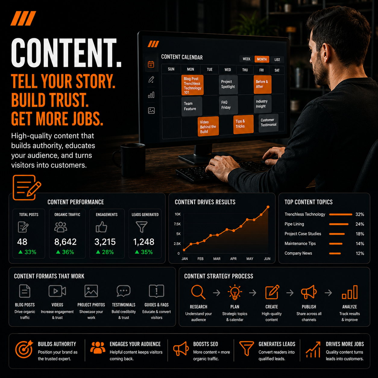 Website design pinnacle marketing