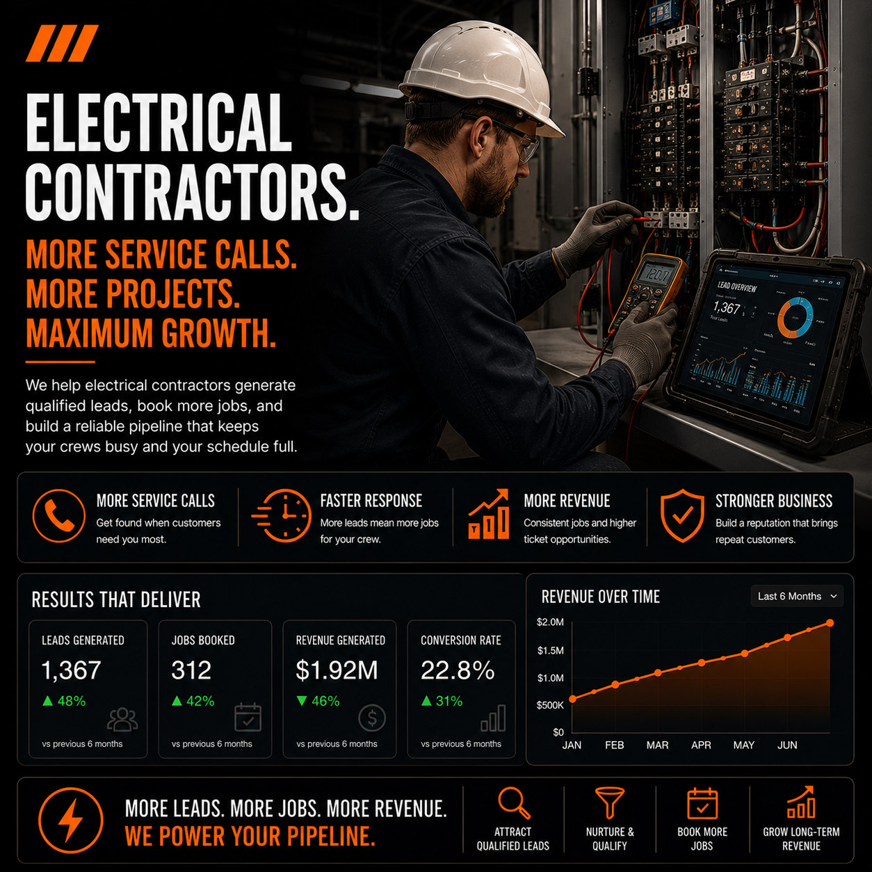 electrical marketing services pinnacle marketing