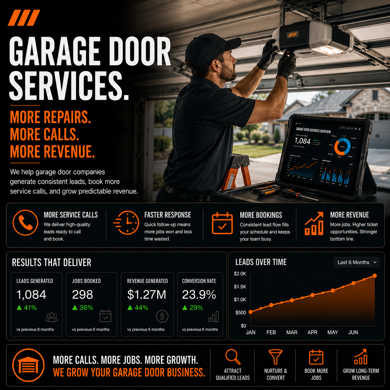 garage door marketing pinnacle marketing