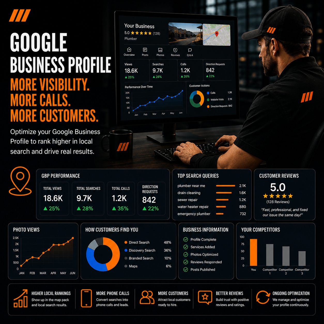 Website design pinnacle marketing