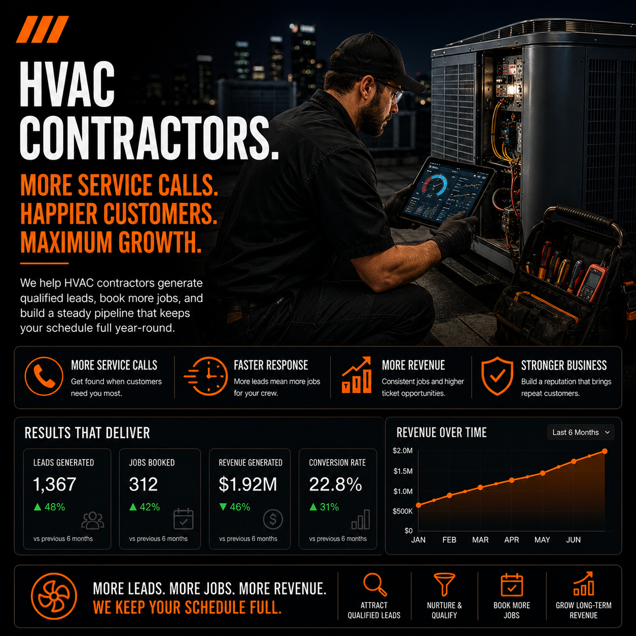 hvac marketing services pinnacle marketing