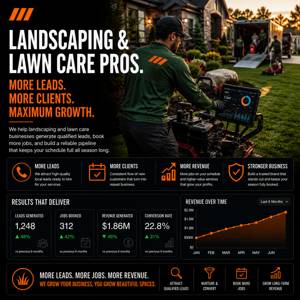landscaoe marketing services pinnacle marketing