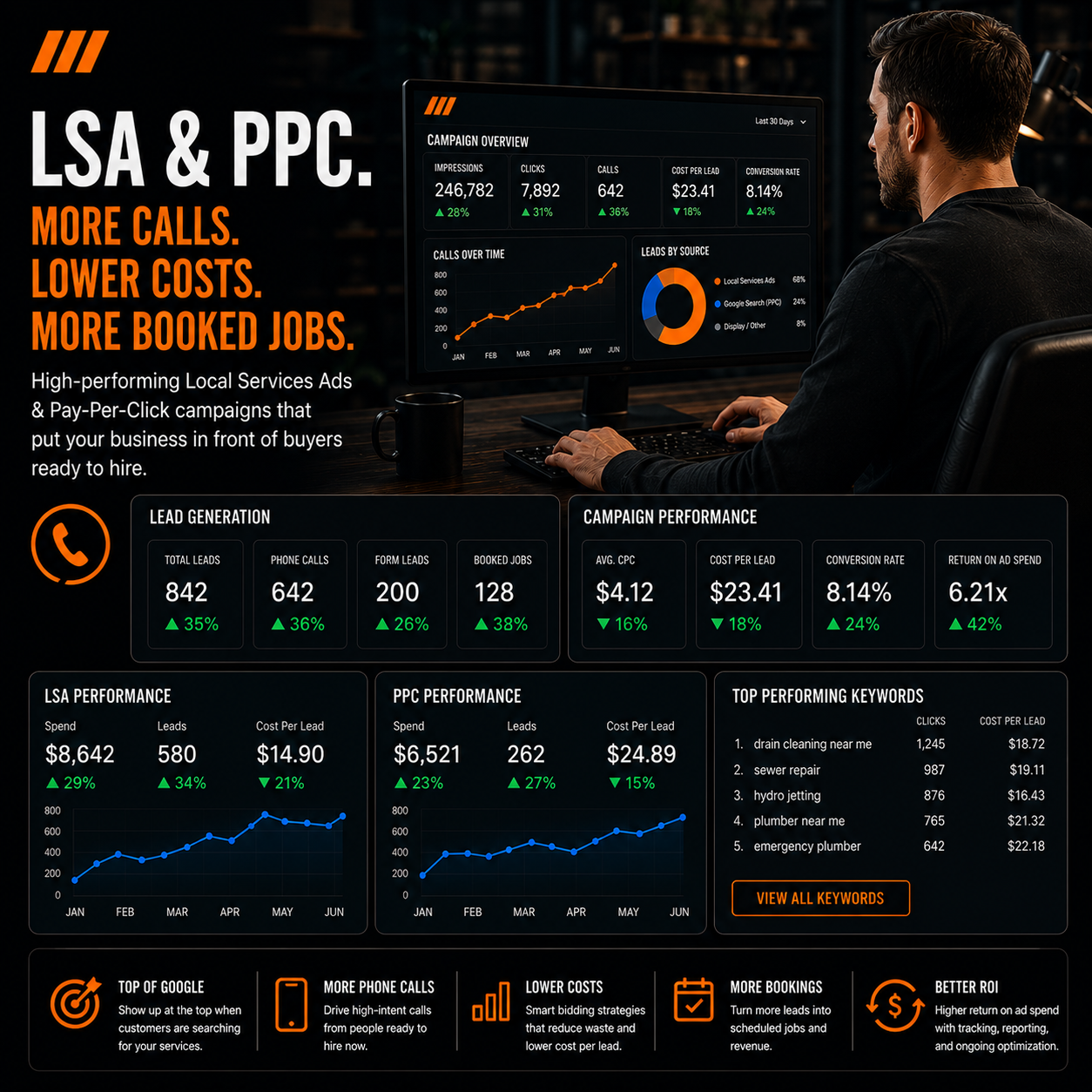 Website design pinnacle marketing