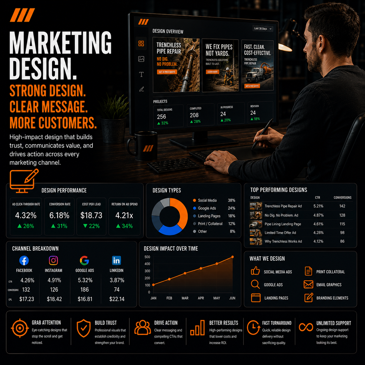 Website design pinnacle marketing