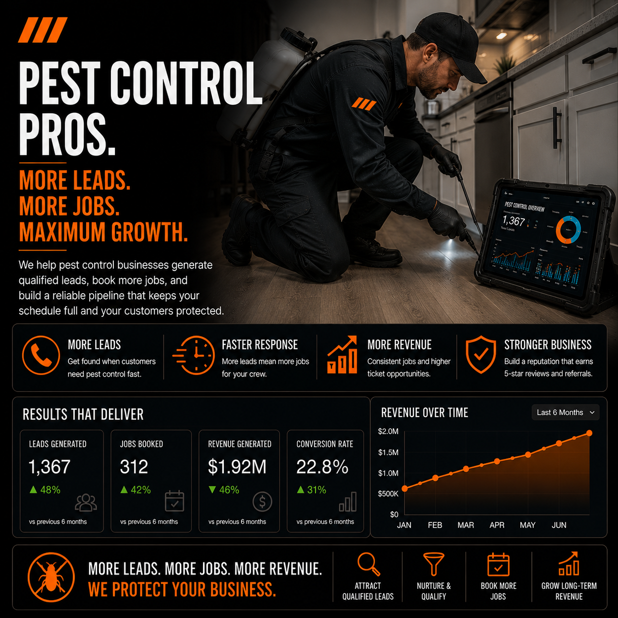 pest control marketing services pinnacle marketing