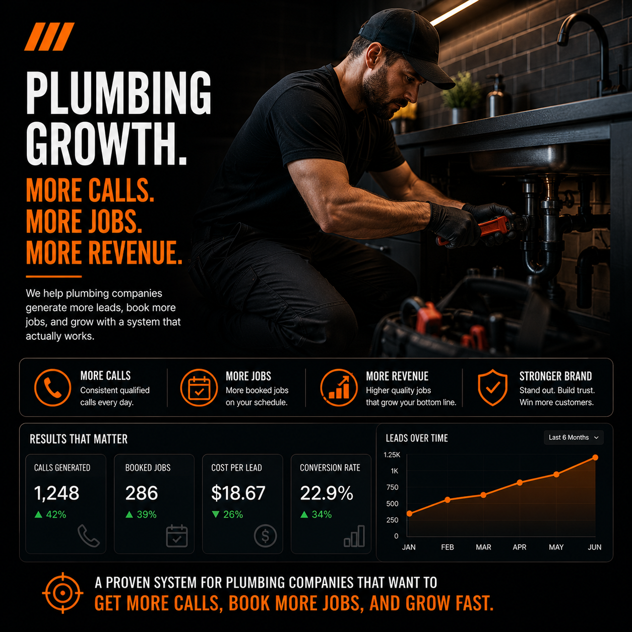 Website design pinnacle marketing