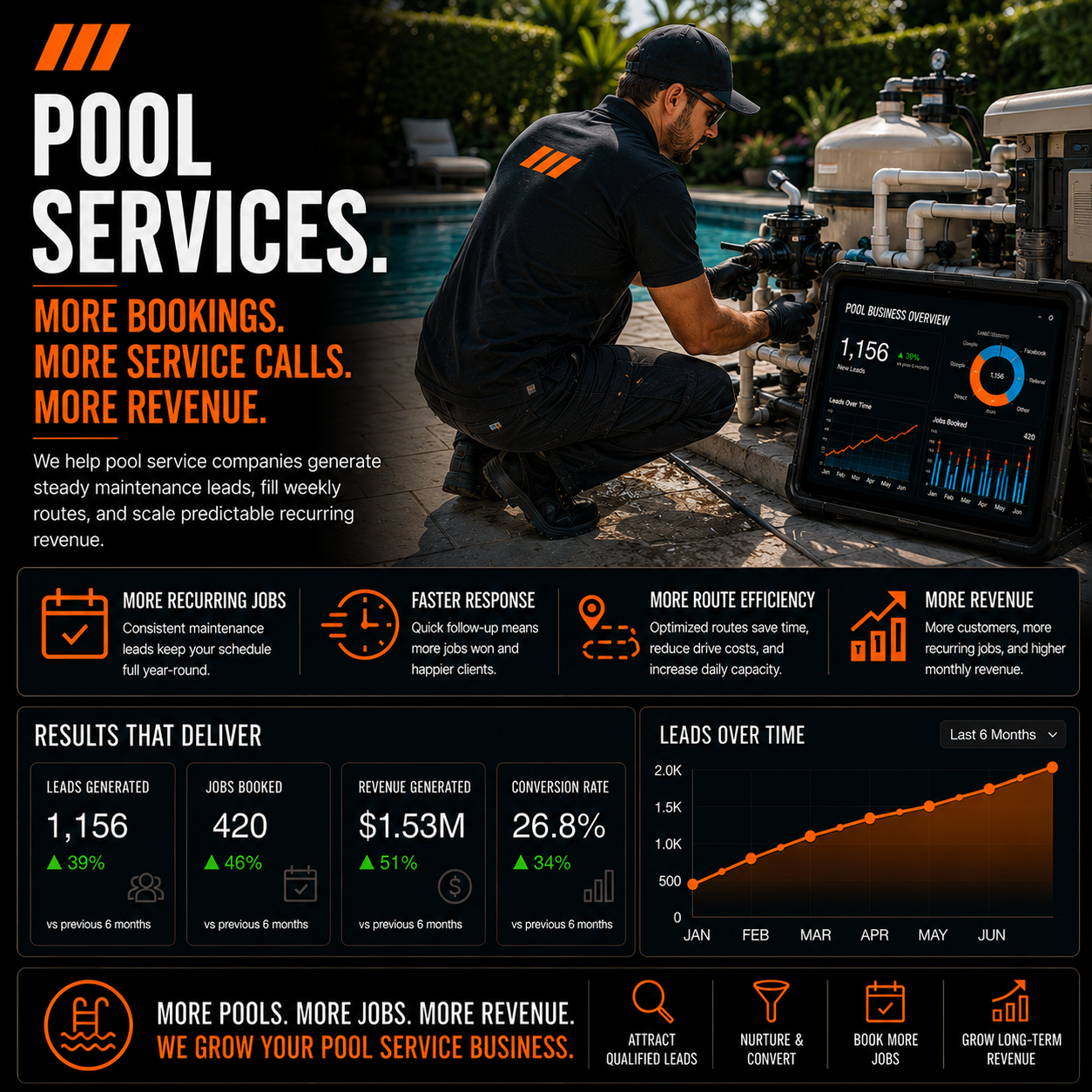 pool services marketing pinnacle marketing