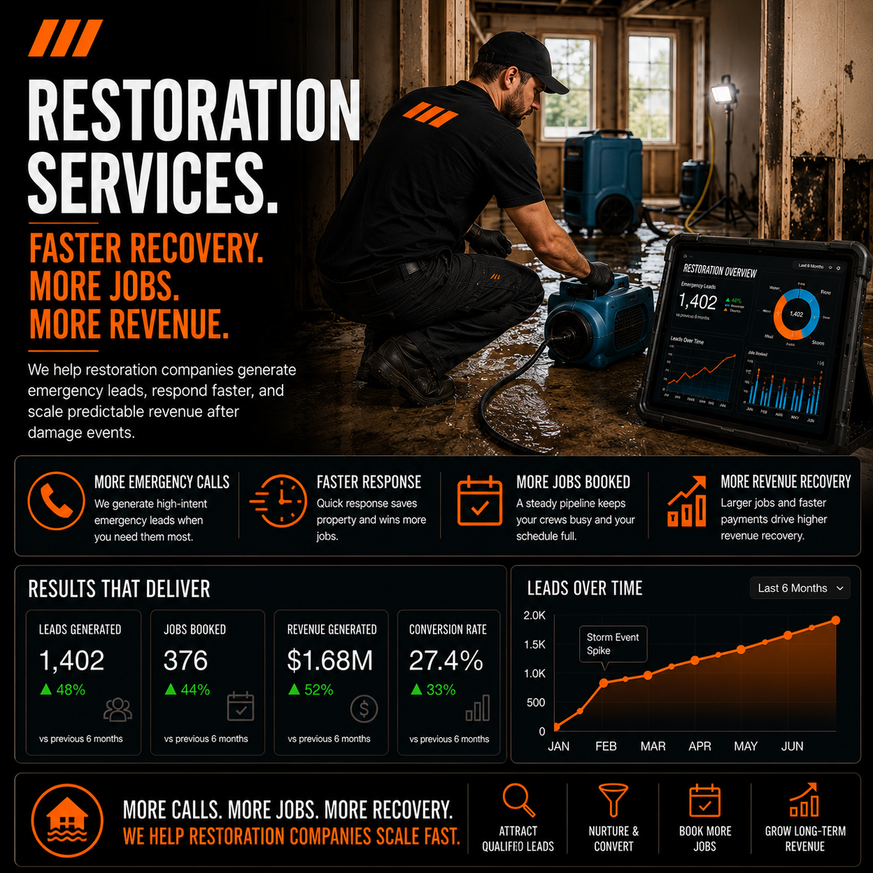 restoration marketing pinnacle marketing
