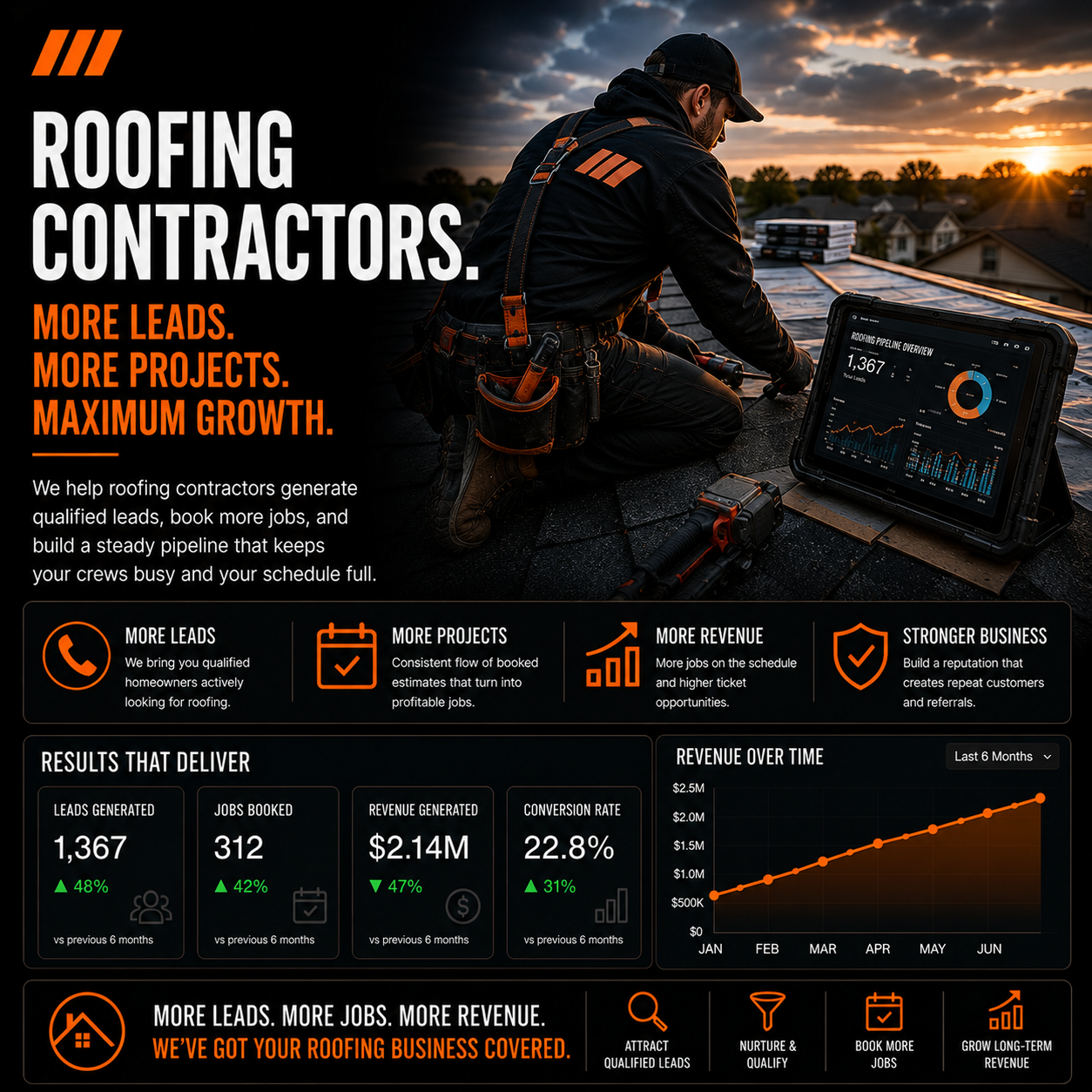 roofing marketing services pinnacle marketing