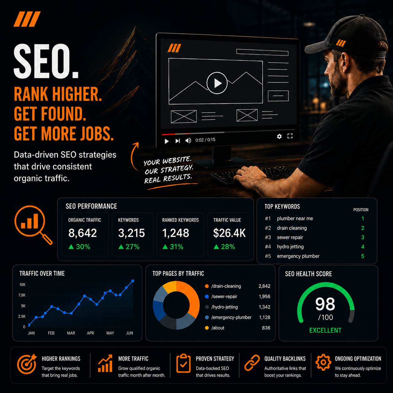 Website design pinnacle marketing
