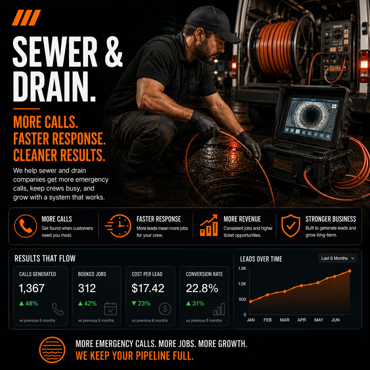 sewer and drain pinnacle marketing