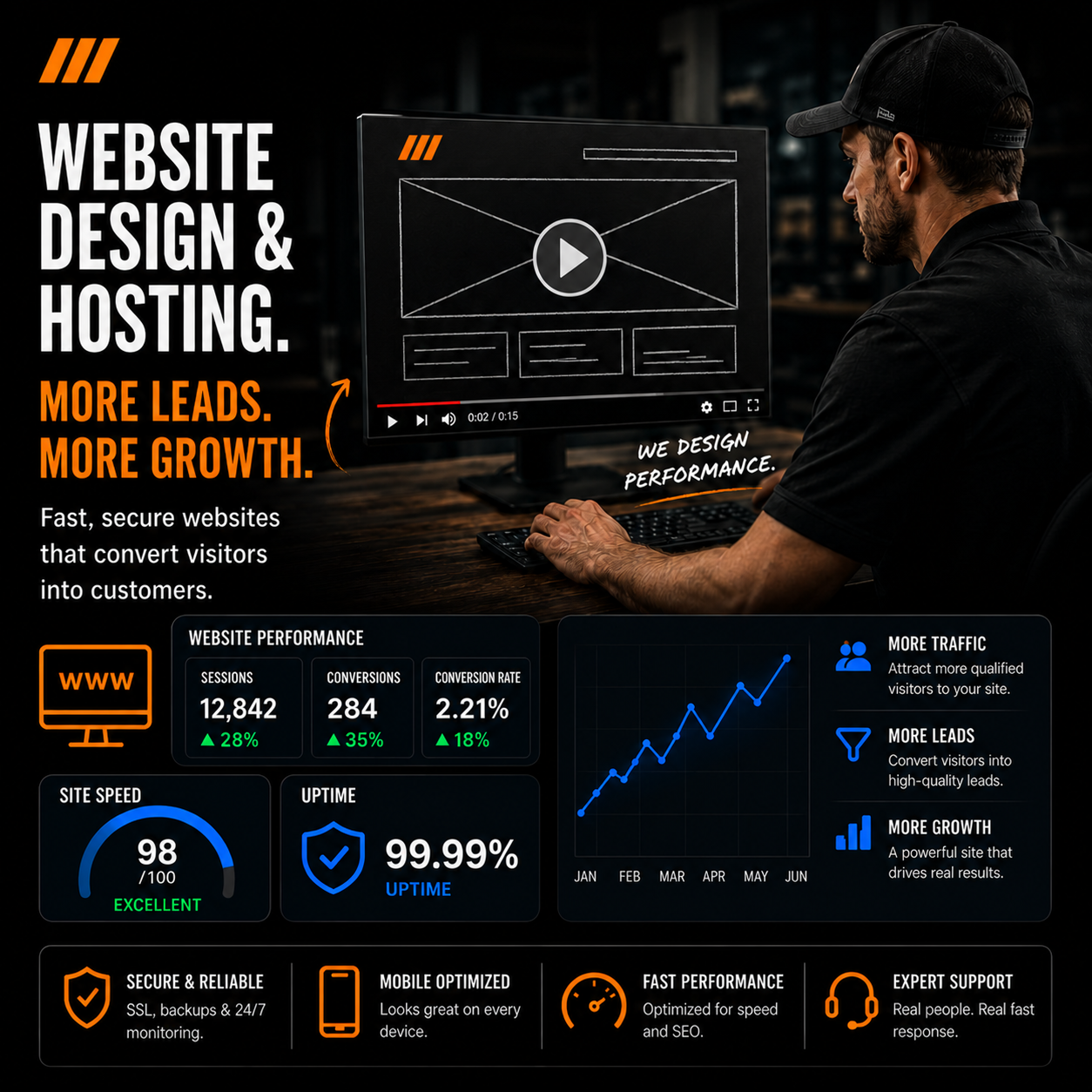 Website design pinnacle marketing
